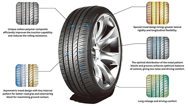 Anchee - 205/45R16 87W XL (DATED 2019 STOCK)