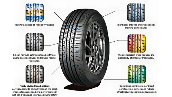 Anchee AC808 Passenger Car Tyre featuring advanced noise-reduction technology, silicon-based tread stiffness optimization, and fuel efficiency