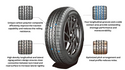 Anchee AC828 Highway Terrain Tyre features optimized pitch arrangement, four longitudinal grooves, and a unique carbon polymer composite for reduced rolling resistance