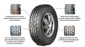 Detailed specs of the Anchee AC858 All Terrain Tyre, showcasing strong carcass, deep grooves for self-cleaning, and high-performance lateral rigidity