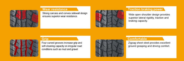 Close-up of Anchee AC858 All Terrain Tyre features, including wear resistance, superior grip, traction braking power, and driving comfort